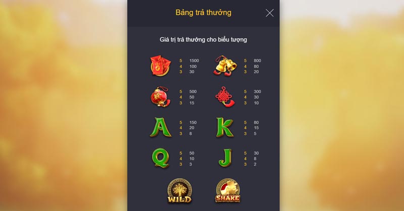 Bảng quy đổi thưởng