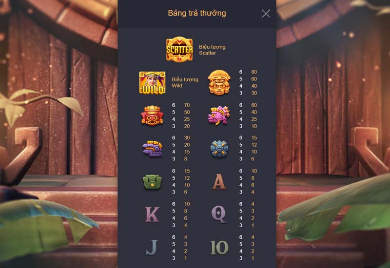 Nổ hũ Kho Báu Aztec EV88 2 Bảng hệ số thưởng trong game