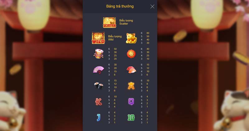 Neko May Mắn 2 Bảng hệ số thưởng trong game